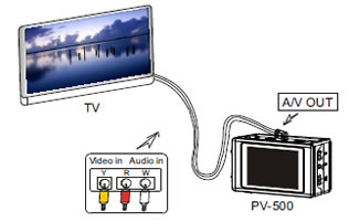 ENREGISTREUR DVR PORTABLE